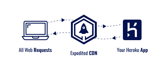 CDN Overview