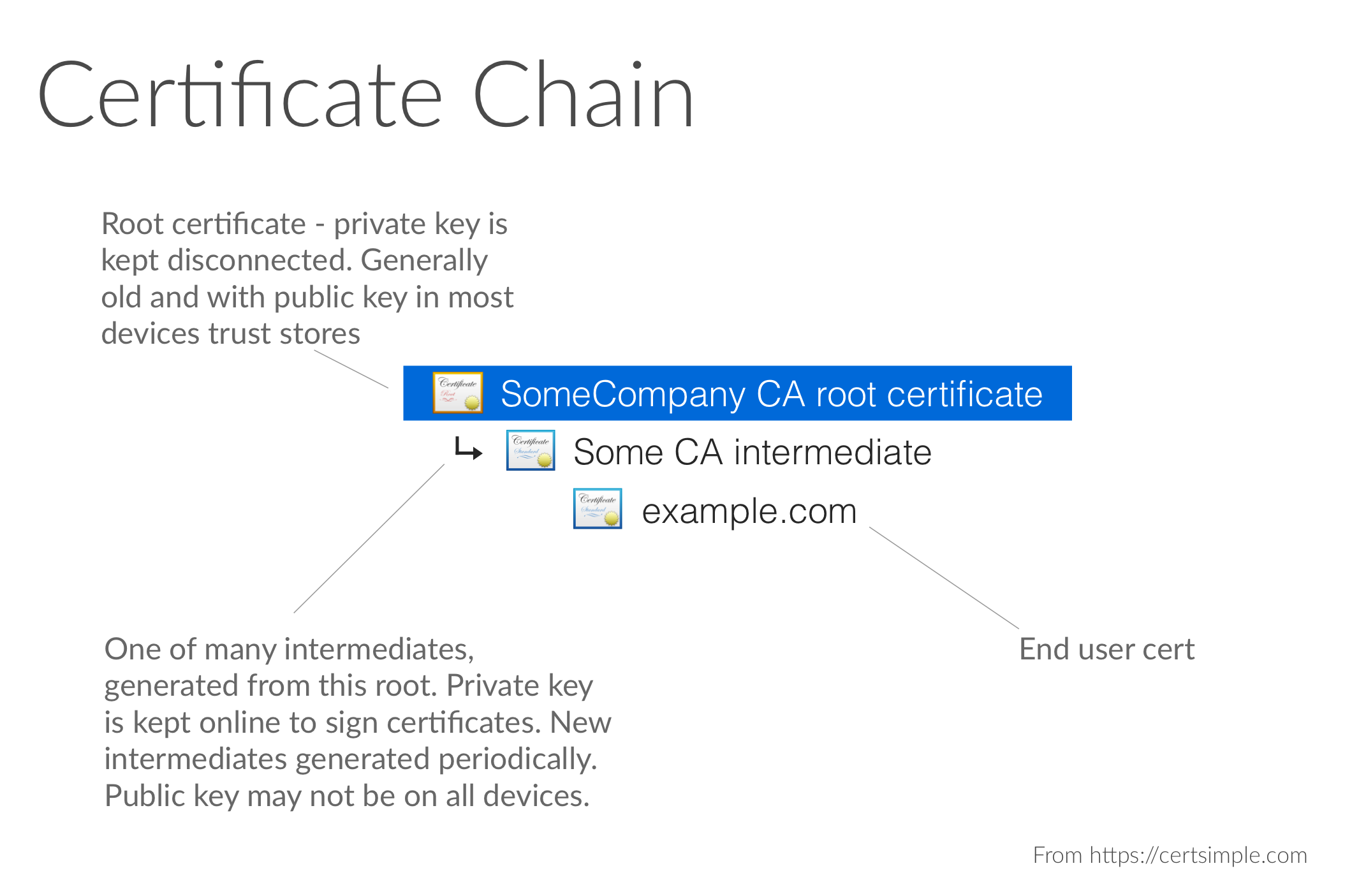 keystore explorer certificate chain