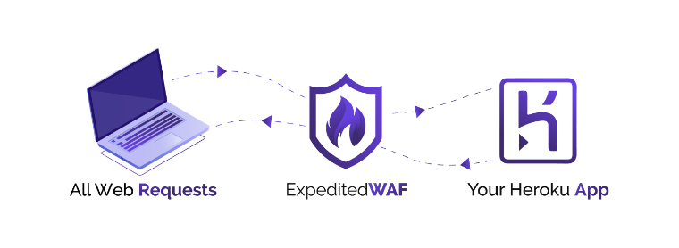 WAF Diagram